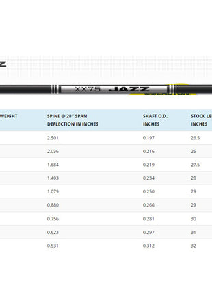 Easton Jazz Shaft (Black) (.005)