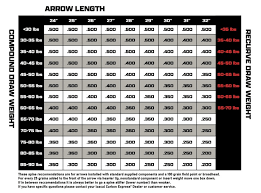 Carbon Express Adrenaline FPS 400 Arrows - 6 PK.
