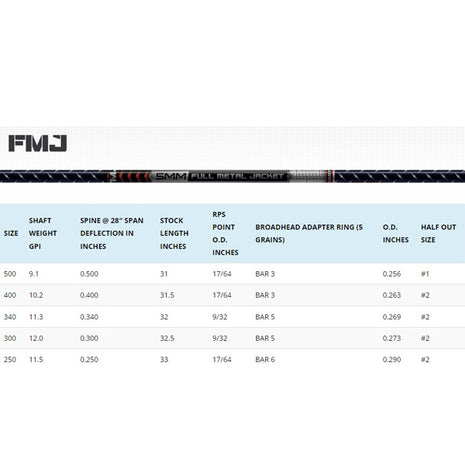 Easton FMJ Match Grade